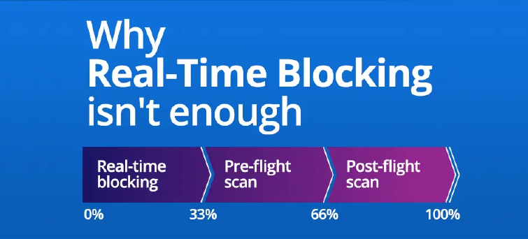54 Why Real Time Blocking Isn't Enough